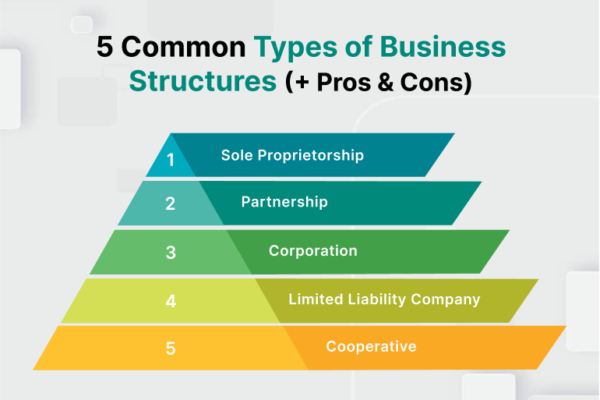 Entity Structuring