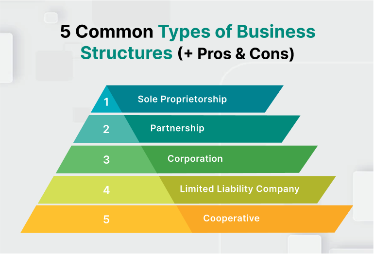 Entity Structuring