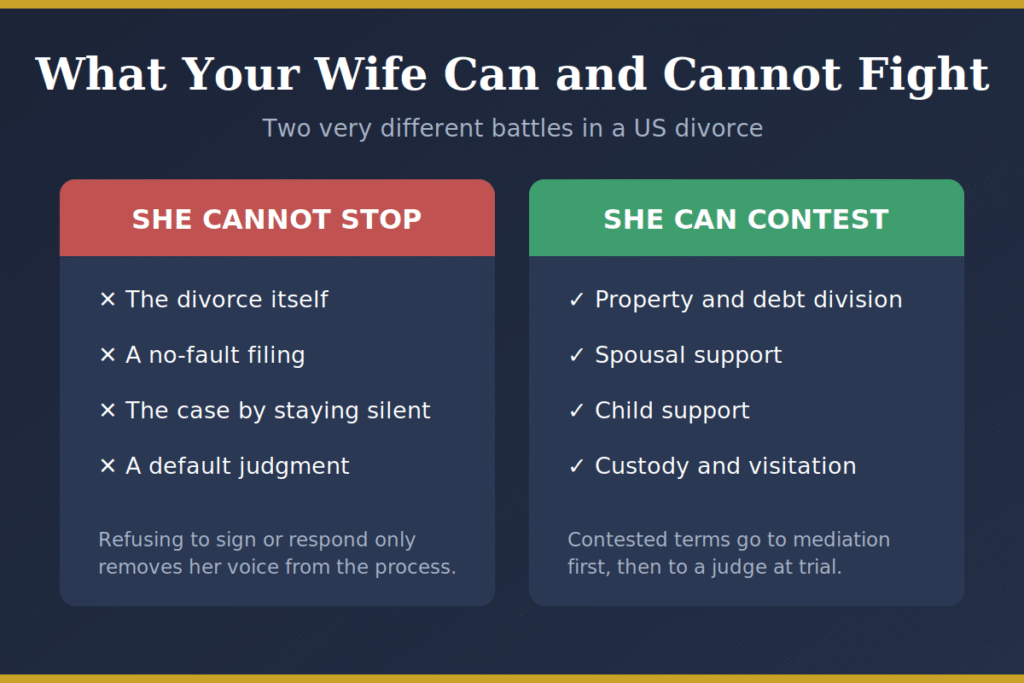 What a wife can and cannot contest in a US divorce